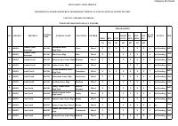 CATEGORY B SCHOOLS, 2025.pdf